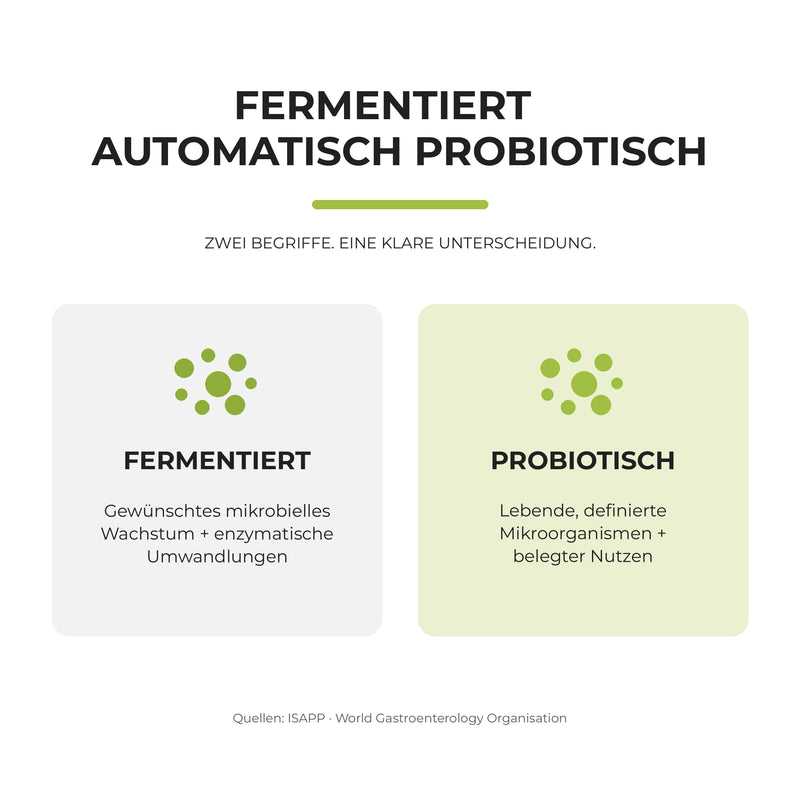 Infografik: Fermentiert ist nicht automatisch probiotisch