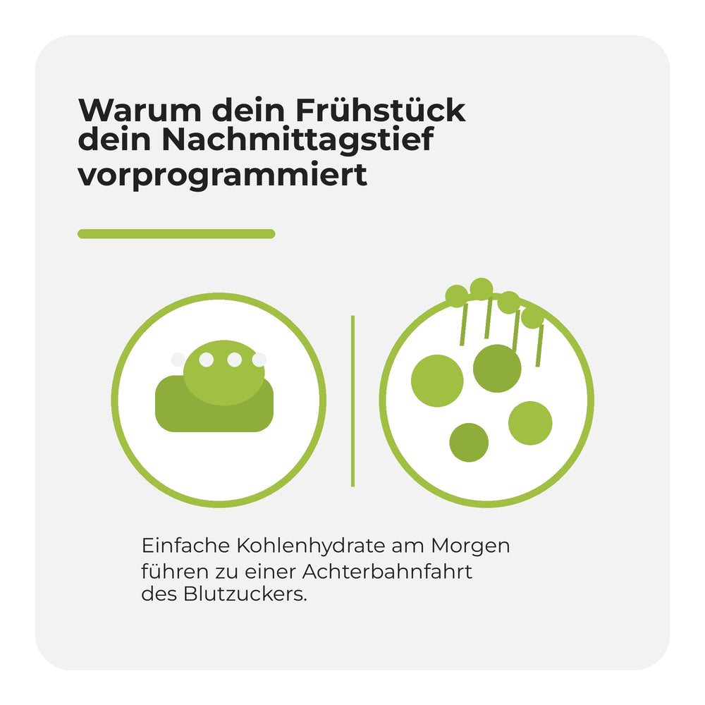 Infografik: Warum dein Frühstück dein Nachmittagstief vorprogrammiert