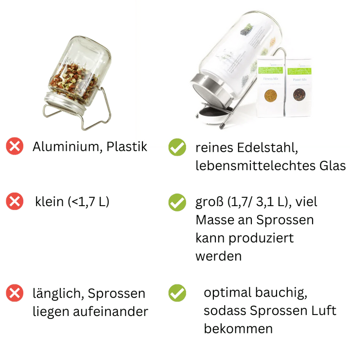 The Way We Grow™ System: Das Keimsystem ohne Kompromisse
