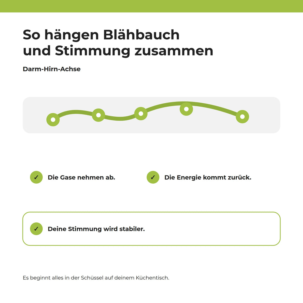 Infografik: So hängen Blähbauch und Stimmung zusammen