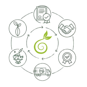 Qualität, der du vertrauen kannst