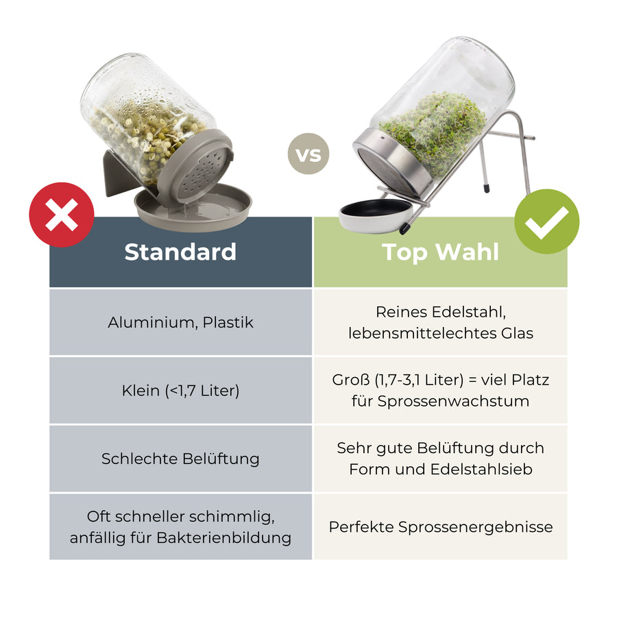 Keimglas 3100ml The Way We Grow™ aus Glas mit Ständer Biosprosser