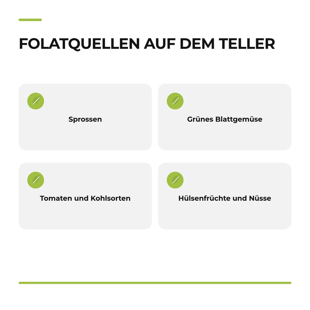 Page 29: Infografik „Folatquellen auf dem Teller“