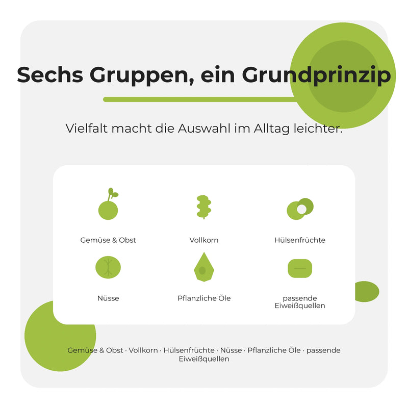 Infografik: Sechs Lebensmittelgruppen unterstützen Vielfalt im Alltag