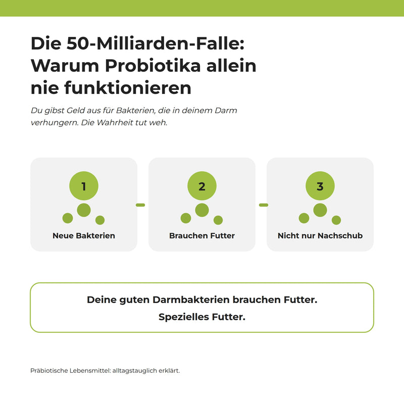 Infografik: Die 50-Milliarden-Falle – Probiotika brauchen Futter