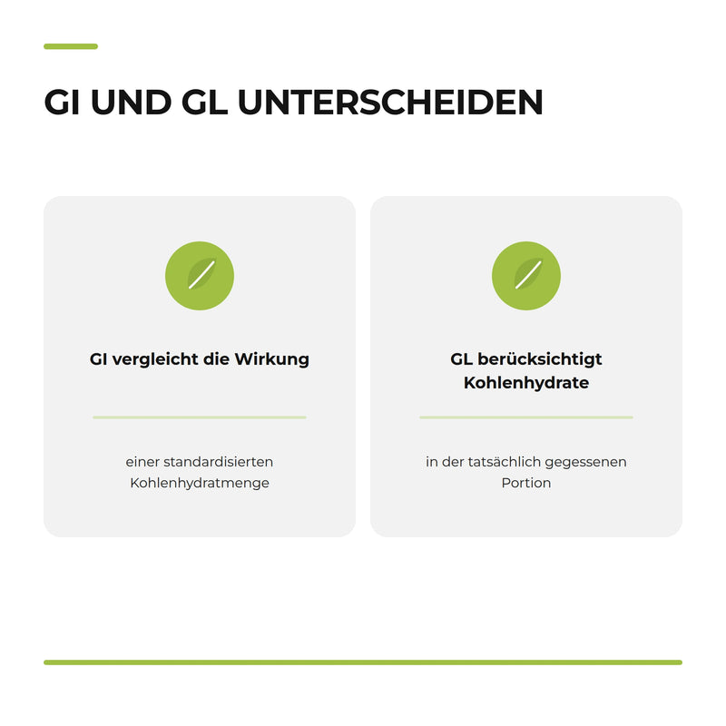 Page 33: Infografik „GI und GL unterscheiden“