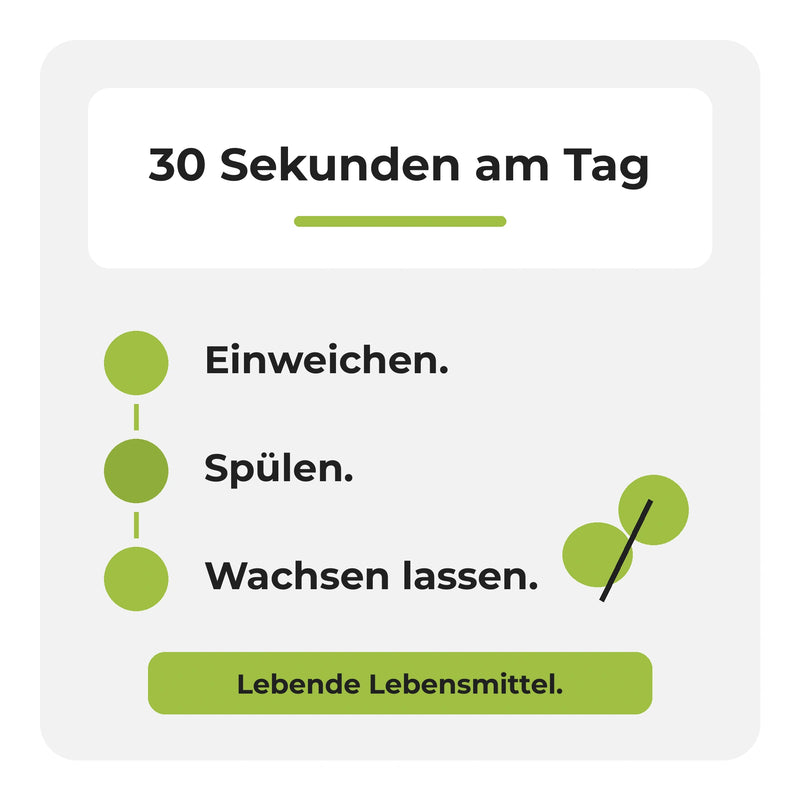 Infografik: 30 Sekunden am Tag – einweichen, spülen, wachsen lassen.