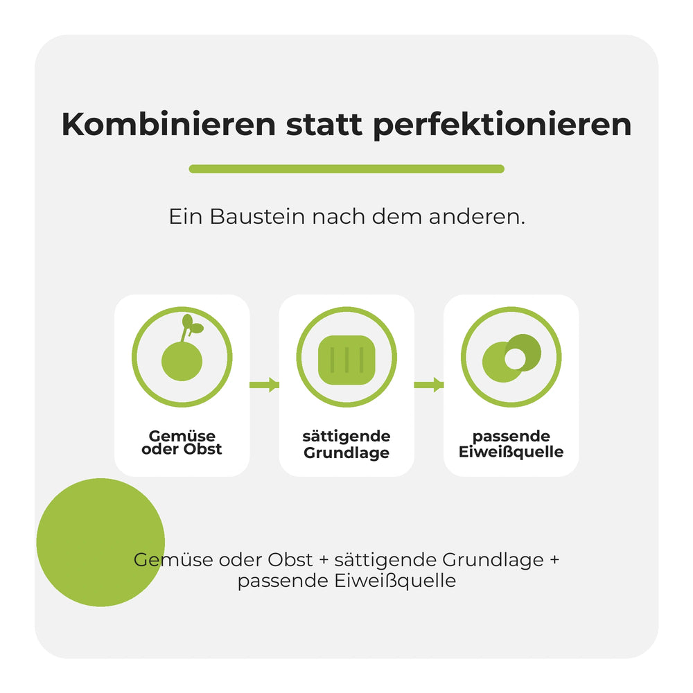 Infografik: Drei einfache Bausteine für abwechslungsreiche Mahlzeiten